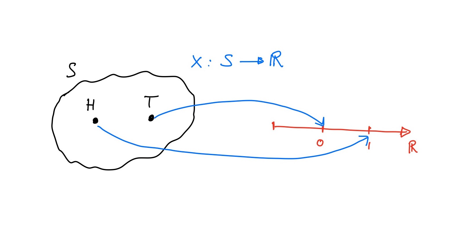 Random Variables Formuale Random Variables – Stanmore Maths Tutors