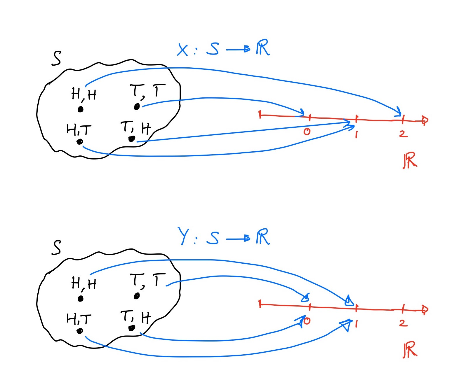 Random Variables Maths Random Variables – Stanmore Maths Tutors